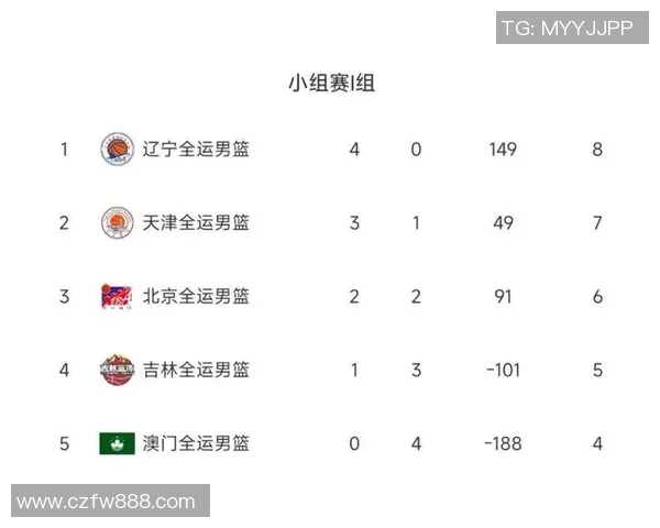 广州羽毛球队在邀请赛中以67分稳居积分榜首位展现强劲实力